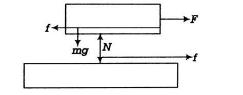 A large slab of mass 5 kg lies on a smooth horizontal surface, with a ...