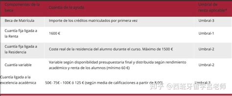 比中国学费还要便宜的西班牙公立大学----卡斯蒂利亚拉曼却大学（西班牙公立学费教育部最便宜的名校） - 知乎