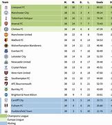 Image result for rankings premier league news