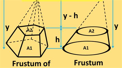 Image result for Pyramid Area Formula