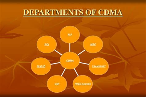 Image result for CDMA Technology