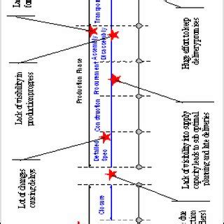 Image result for Current Problem