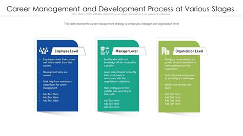 Image result for Career Development Process