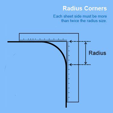 Image result for Radius Distance Nearest Neighbour Algorithm