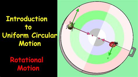 Image result for Simulation of Rotational Motion