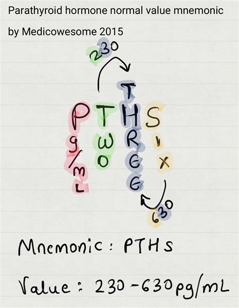 Medicowesome: Normal values of Calcium, Phosphate, PTH and Alkaline ...