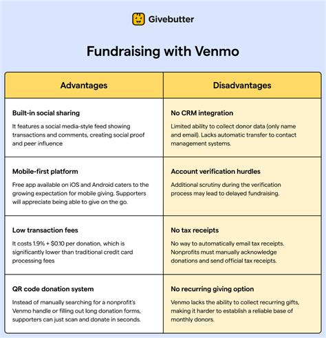 Venmo for Nonprofits: FAQs, Setup Guide, & Fees | Givebutter