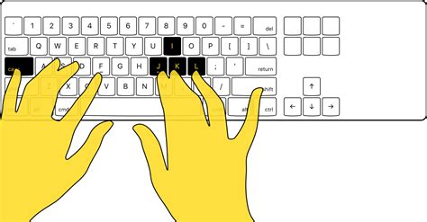 Cursor Control Keys 的图像结果