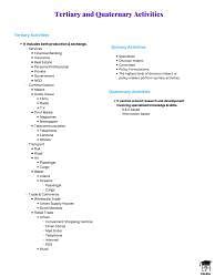 Mind Map: Tertiary and Quaternary Activities - Geography Class 12 ...