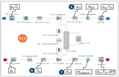 Combustion Engine Basics 的图像结果