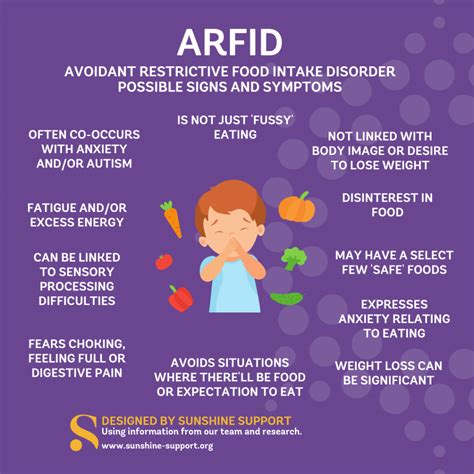 Understand ARFID - Free Download - Sunshine Support