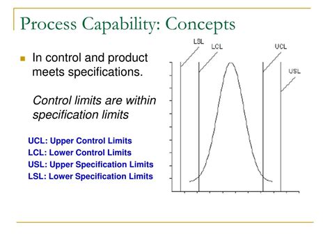 Image result for Process Capability Loss