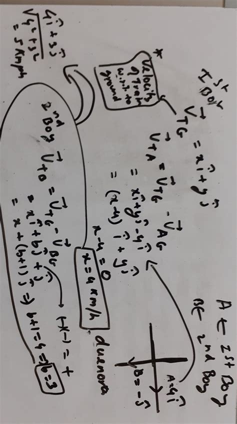 A train is moving with uniform velocity on a straight track. A boy ...