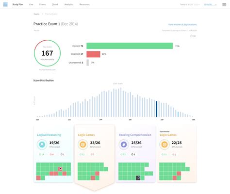 LSAT Study Schedule - How To Study Guide - Blueprint LSAT