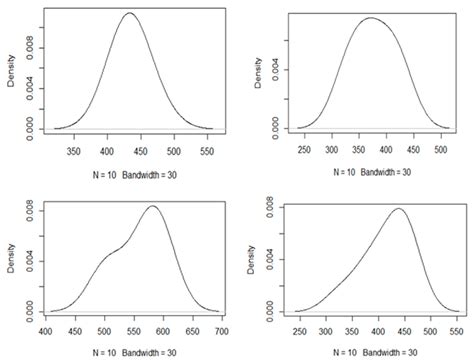 Efficiency Analysis with Educational Data: How to Deal with Plausible ...