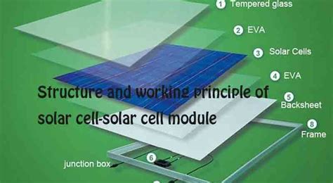 Image result for Solar Cell Structure