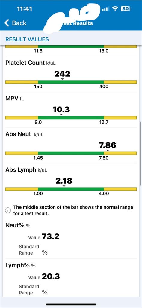 Autoimmune possible? with ANA results (in photos) and ABs neut a little ...