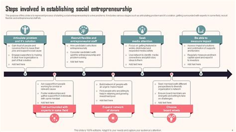 Entrepreneurship PowerPoint Background 的图像结果