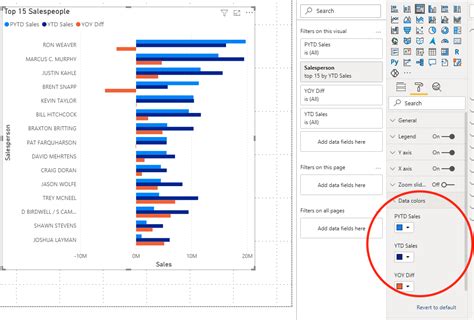 Image result for Power BI Bar Chart Visual Header