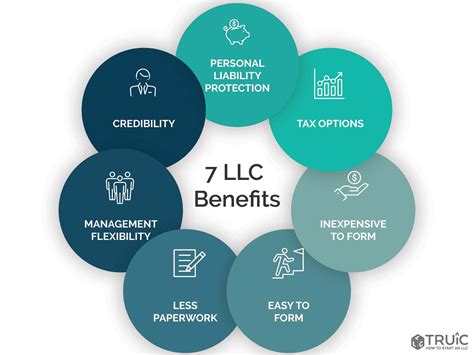Best 12 7 Benefits of Starting an LLC – Artofit