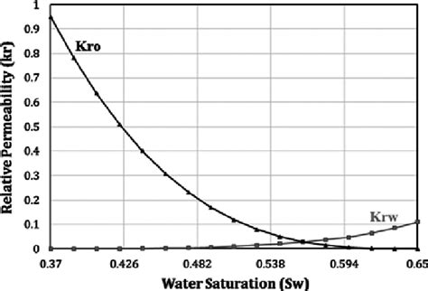 Image result for Relative Permeability Symbol