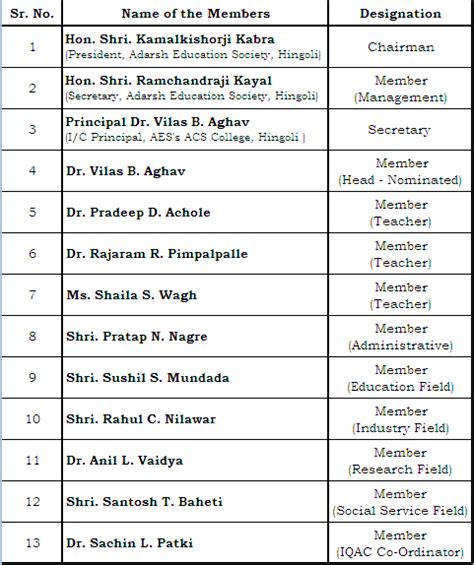 Adarsh College, Hingoli, Maharashtra, India