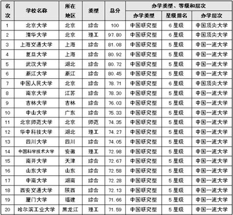 2019中国大学排名出炉，武汉大学能排名第八，你怎么看？