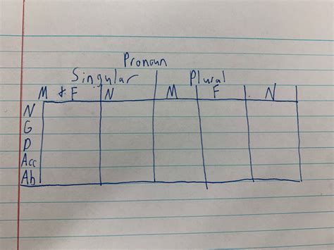Image result for Interrogative Pronouns Chart