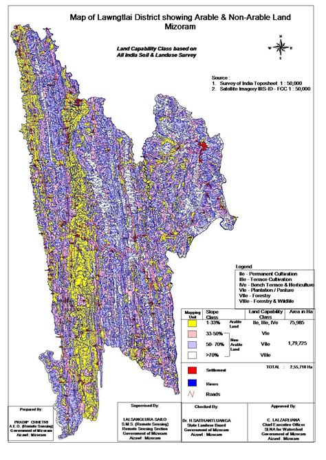 Agriculture - Remote Sensing & GIS