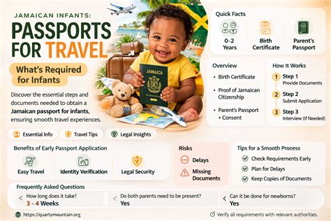 Jamaican Infants: Passports For Travel, What's Required? | QuartzMountain
