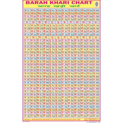 ANIMALS CHART (WILD) CHART SIZE 50 X 75 CMS