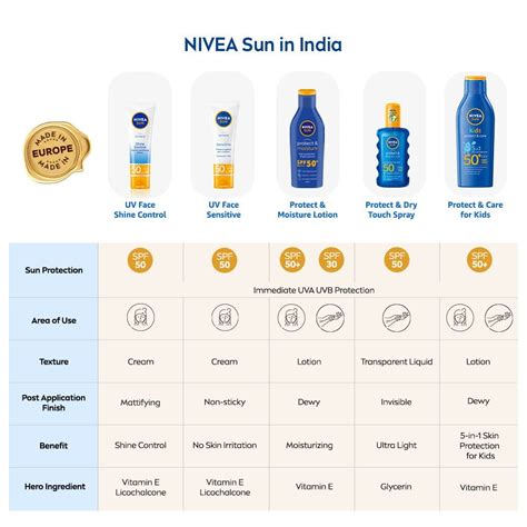 Transparent sunscreen - NIVEA SUN Protect & Dry Touch Spray