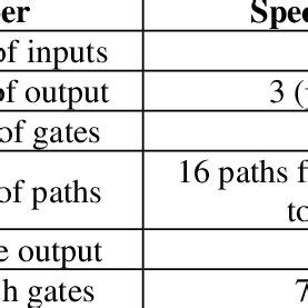 Image result for LDPC Encoder and Decoder