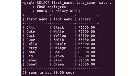 Select Syntax SQL 的图像结果