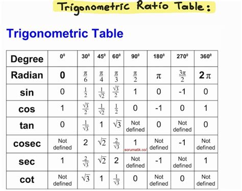 Trigonometry Formula 的图像结果