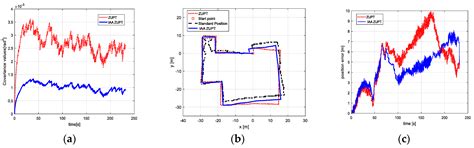 Research on the Heading Calibration for Foot-Mounted Inertial ...