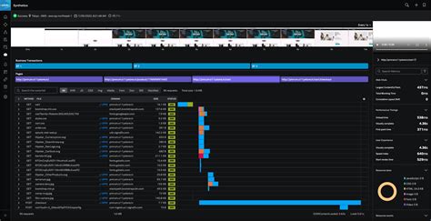 Image result for Splunk Synthetic Monitoring