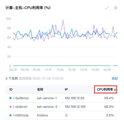 Dashboard Views 的图像结果