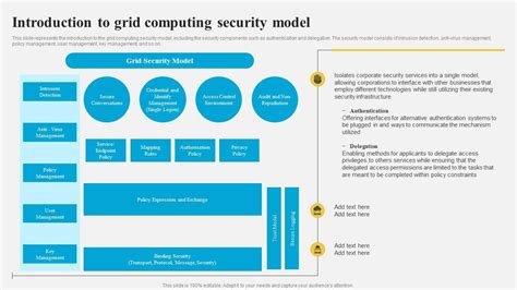 Image result for Grid Computing Model