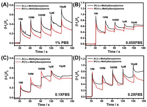 Construction and Application of Graphene Oxide-Bovine Serum Albumin ...