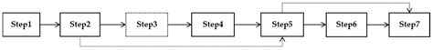 Audience-Oriented Information Intervention Approach to Food Waste ...