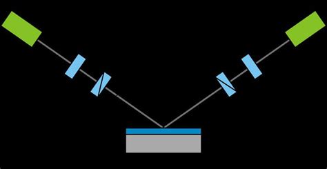 Image result for Types of Ellipsometry