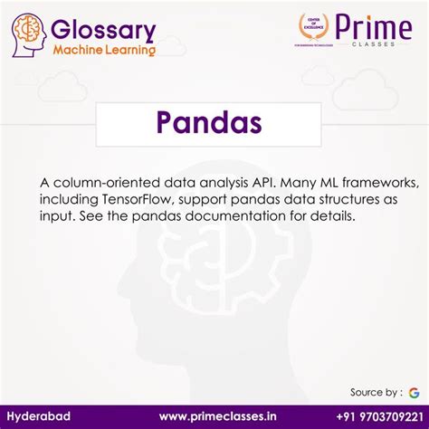 Image result for Pandas for Machine Learning