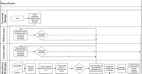HR Management 的图像结果