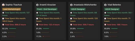 Image result for Notion Advanced Formulas