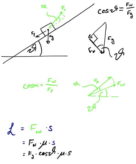 Image result for Work of Friction Formula