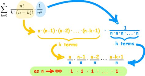 Image result for Binomial Theorem Explained