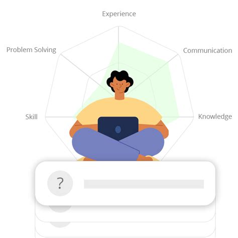 Image result for Mock Interview Practice