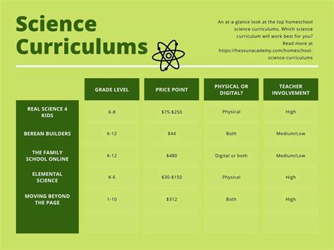 Science Curriculum 的图像结果