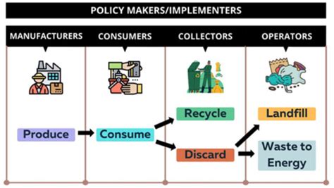 Using Precision Agriculture (PA) Approach to Select Suitable Final ...